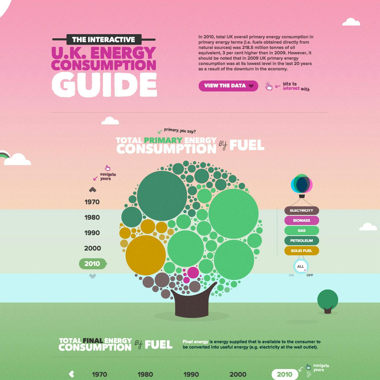 The Interactive UK Energy Consumption Guide Website Screenshot