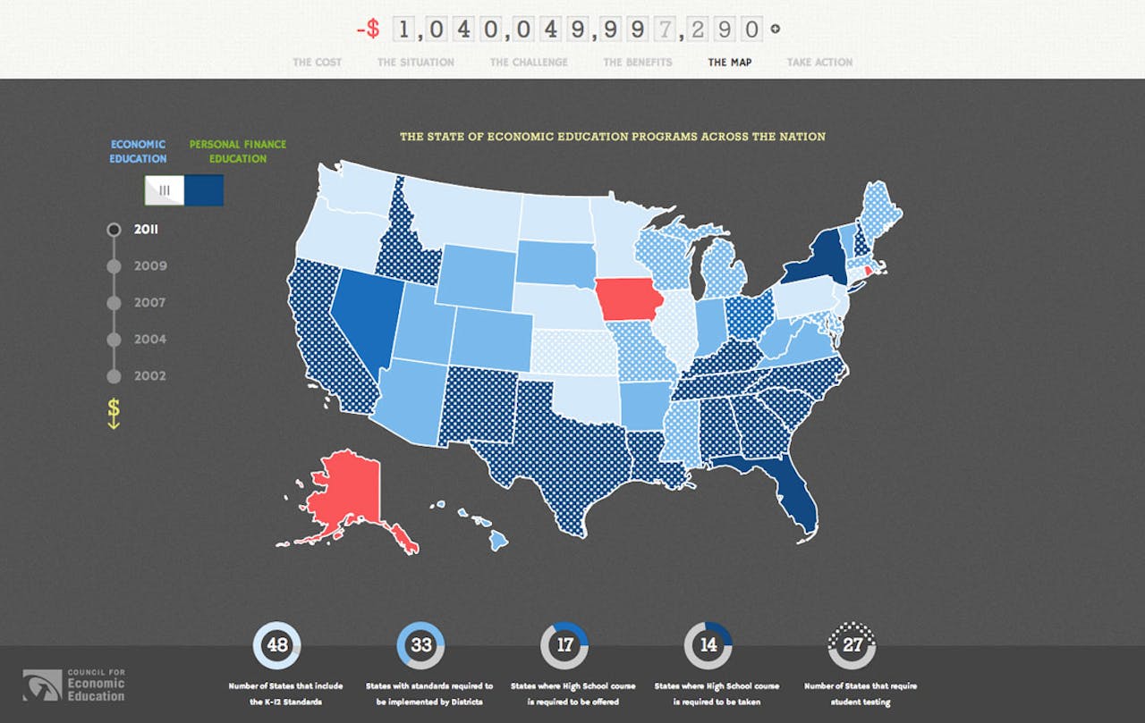 State of Financial & Economic Education in US Website Screenshot