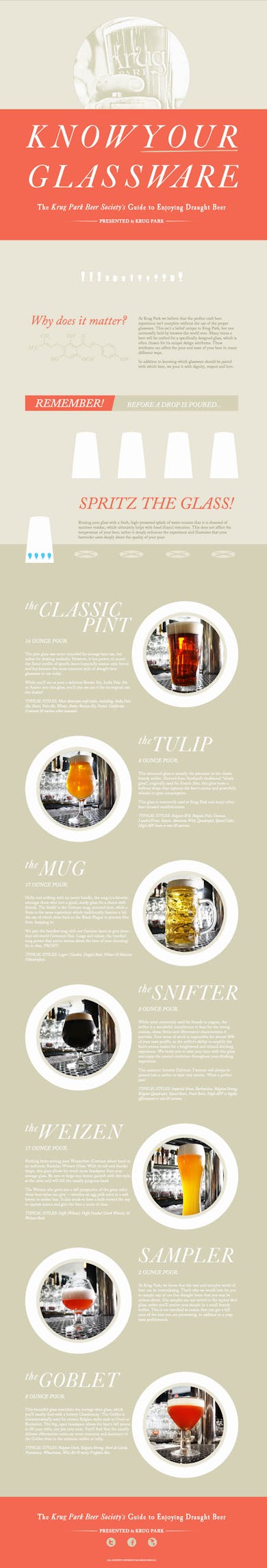 Know Your Glassware Thumbnail Preview