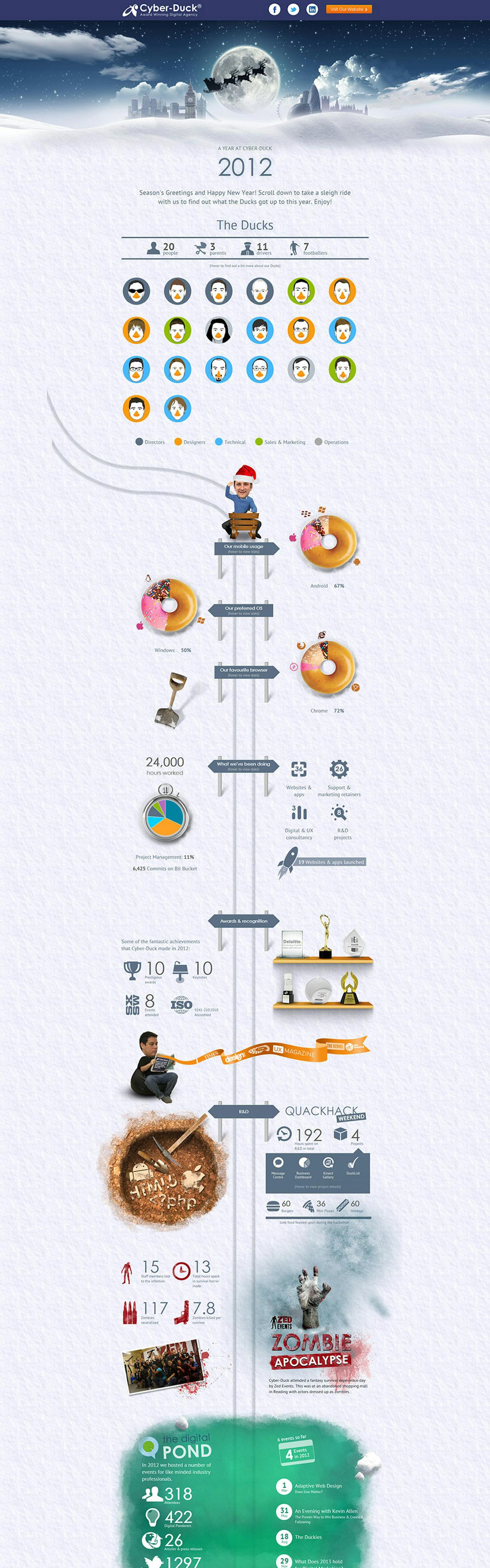 Cyber-Duck Christmas Infographic 2012 Website Screenshot