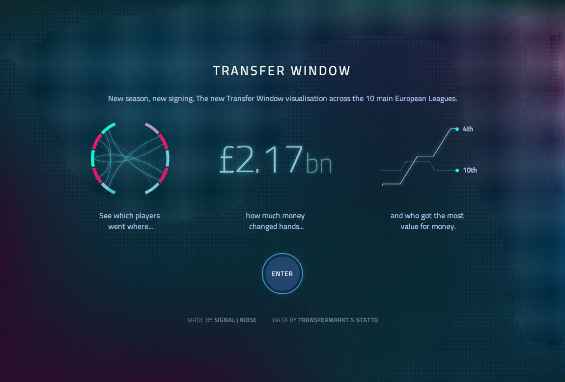 Transfer Window Website Screenshot