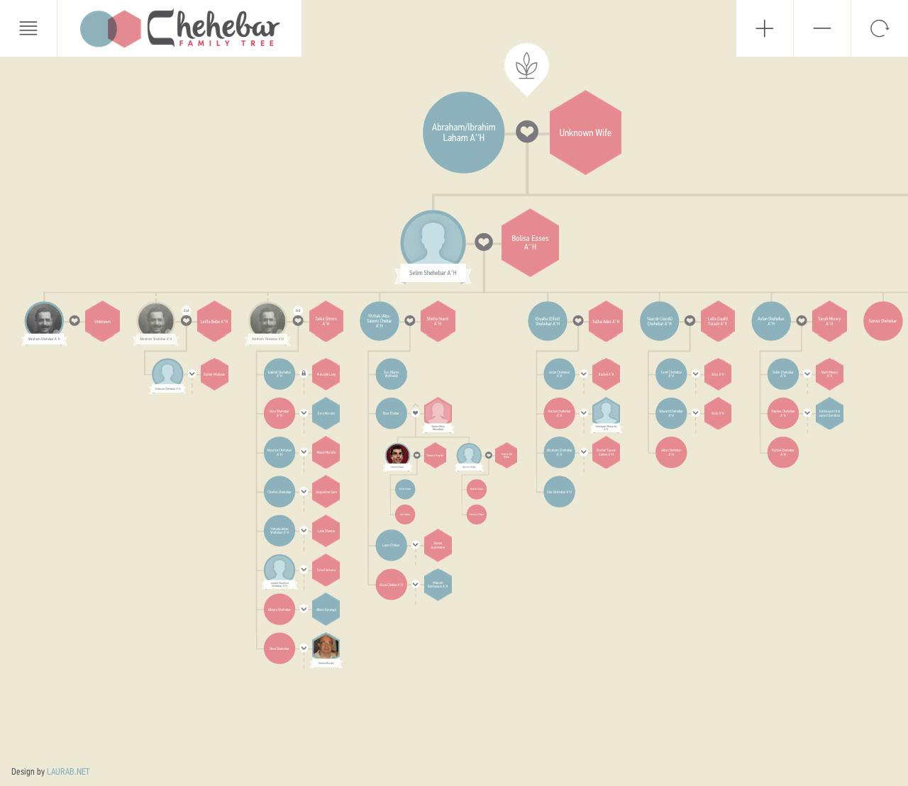 Chehebar Family Tree Website Screenshot