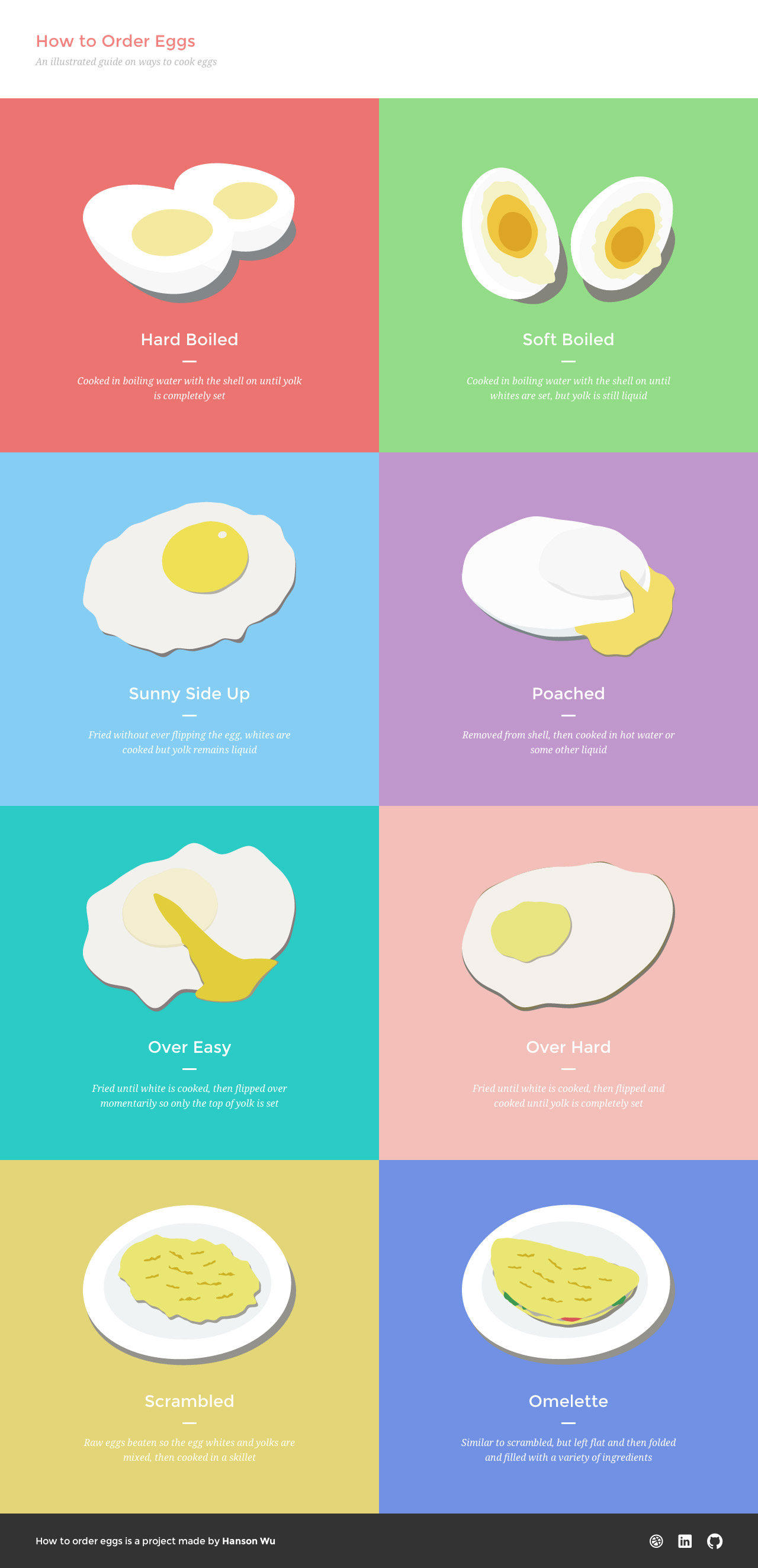 How to Order Eggs Website Screenshot