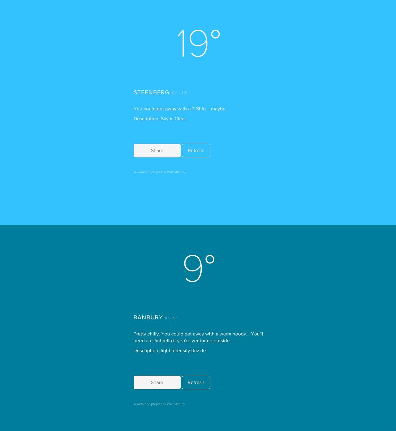 Coat Weather? Website Screenshot