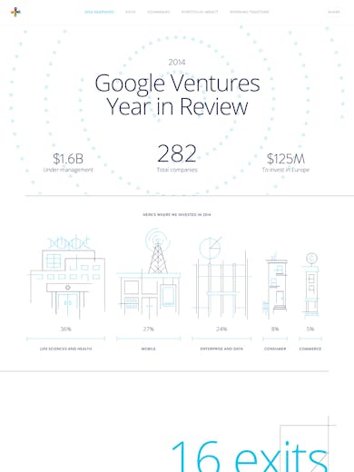Google Ventures: Year in Review 2014 Thumbnail Preview