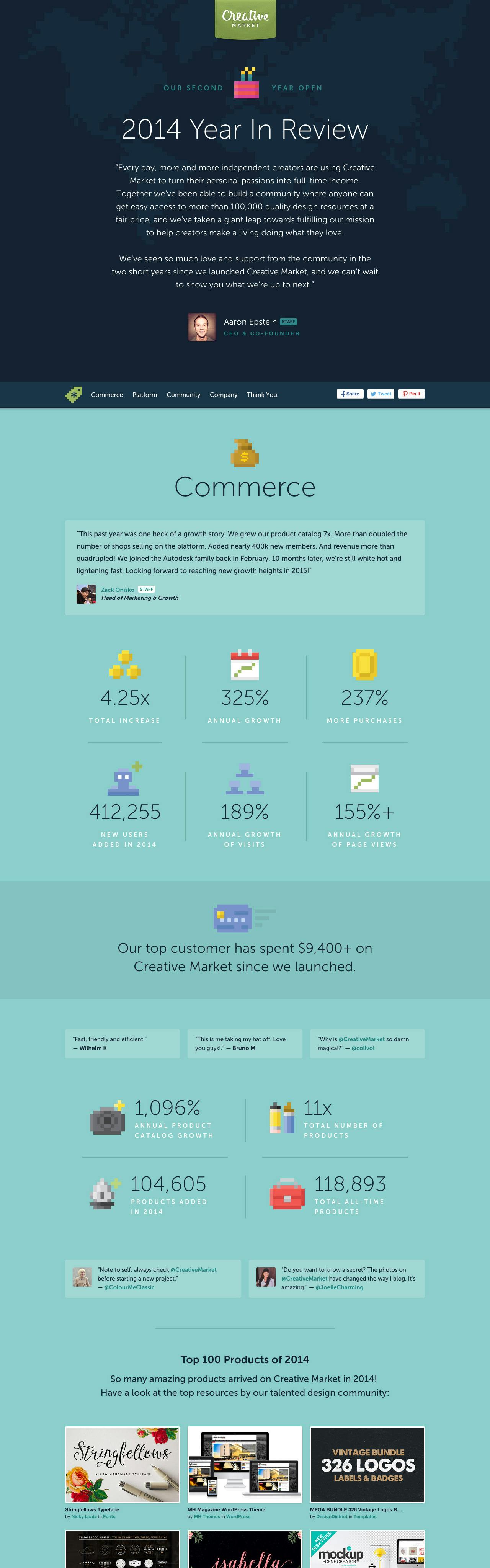 Creative Market 2014 Year In Review Website Screenshot