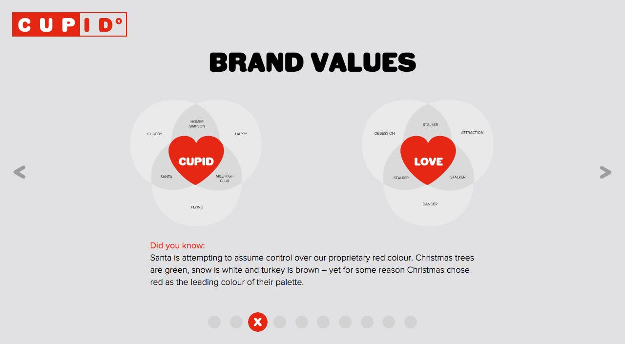 Cupid Brand Guidelines Website Screenshot