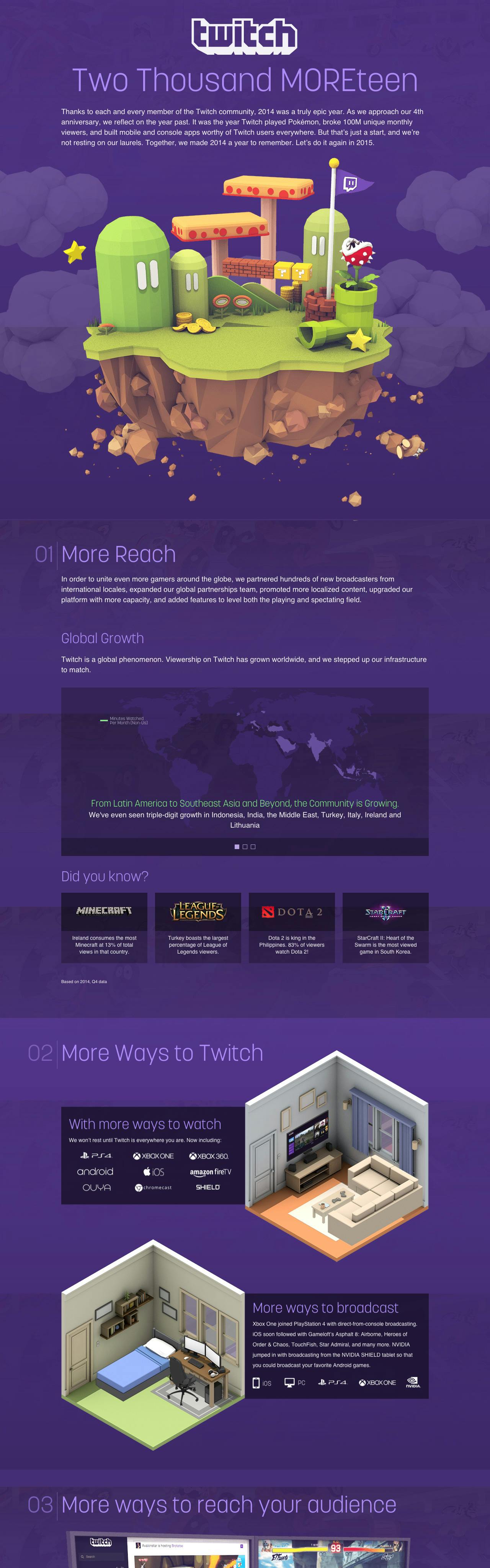 2014 Retrospective – Twitch Website Screenshot