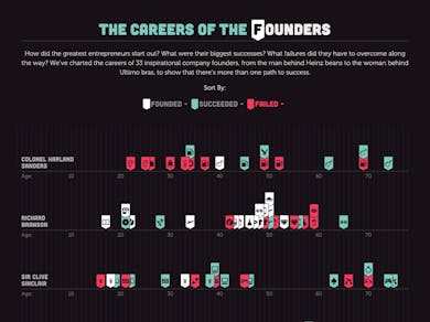 The Careers of the Founders Thumbnail Preview