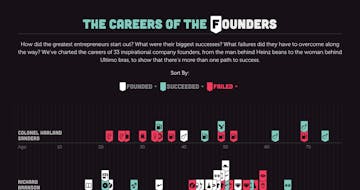 The Careers of the Founders Thumbnail Preview