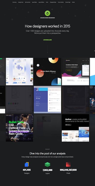 How designers worked in 2015 Thumbnail Preview