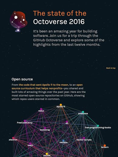 GitHub Octoverse 2016 Thumbnail Preview