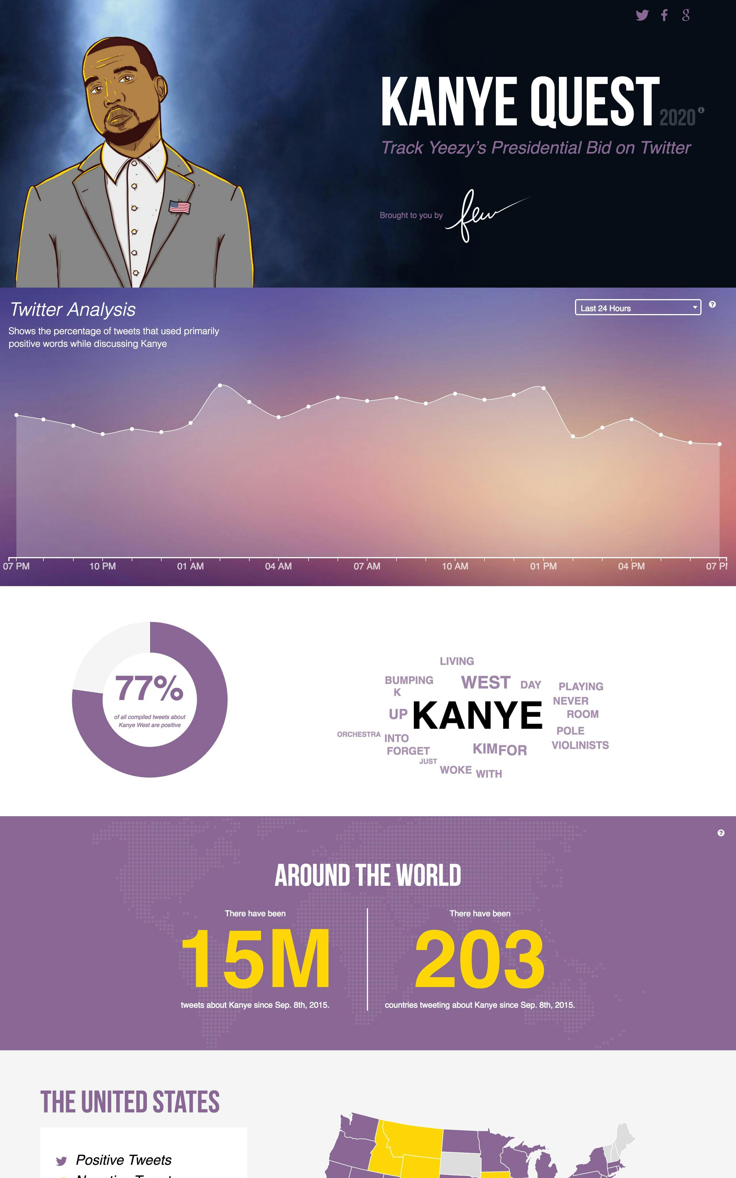 Kanye Quest 2020 Website Screenshot