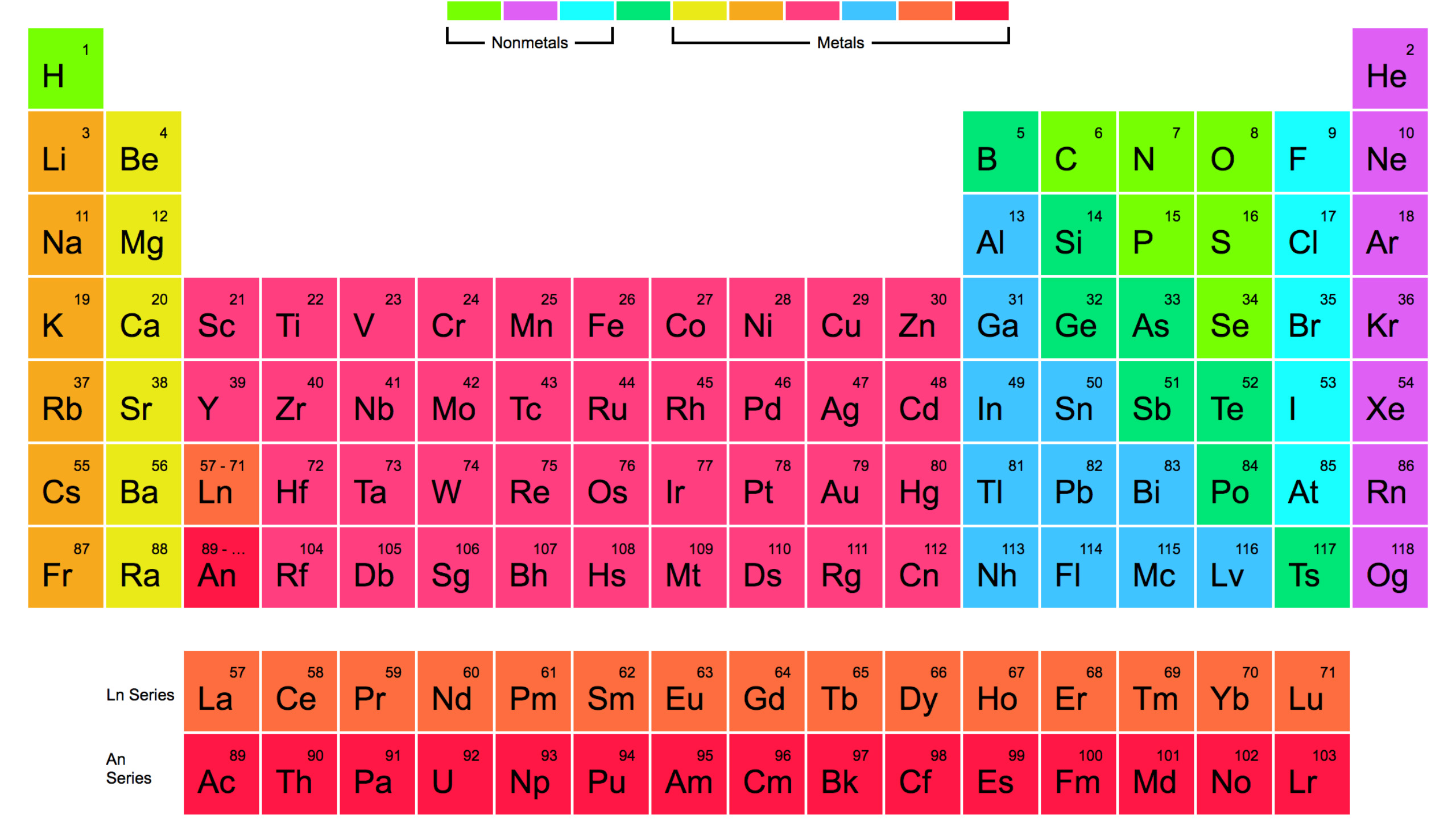 Large Periodic Table Of Elements