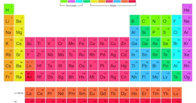 The Periodic Table Of Elements Thumbnail Preview