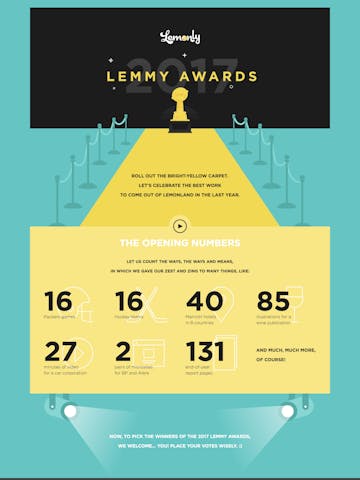 Lemonly Annual Report 2017 Thumbnail Preview
