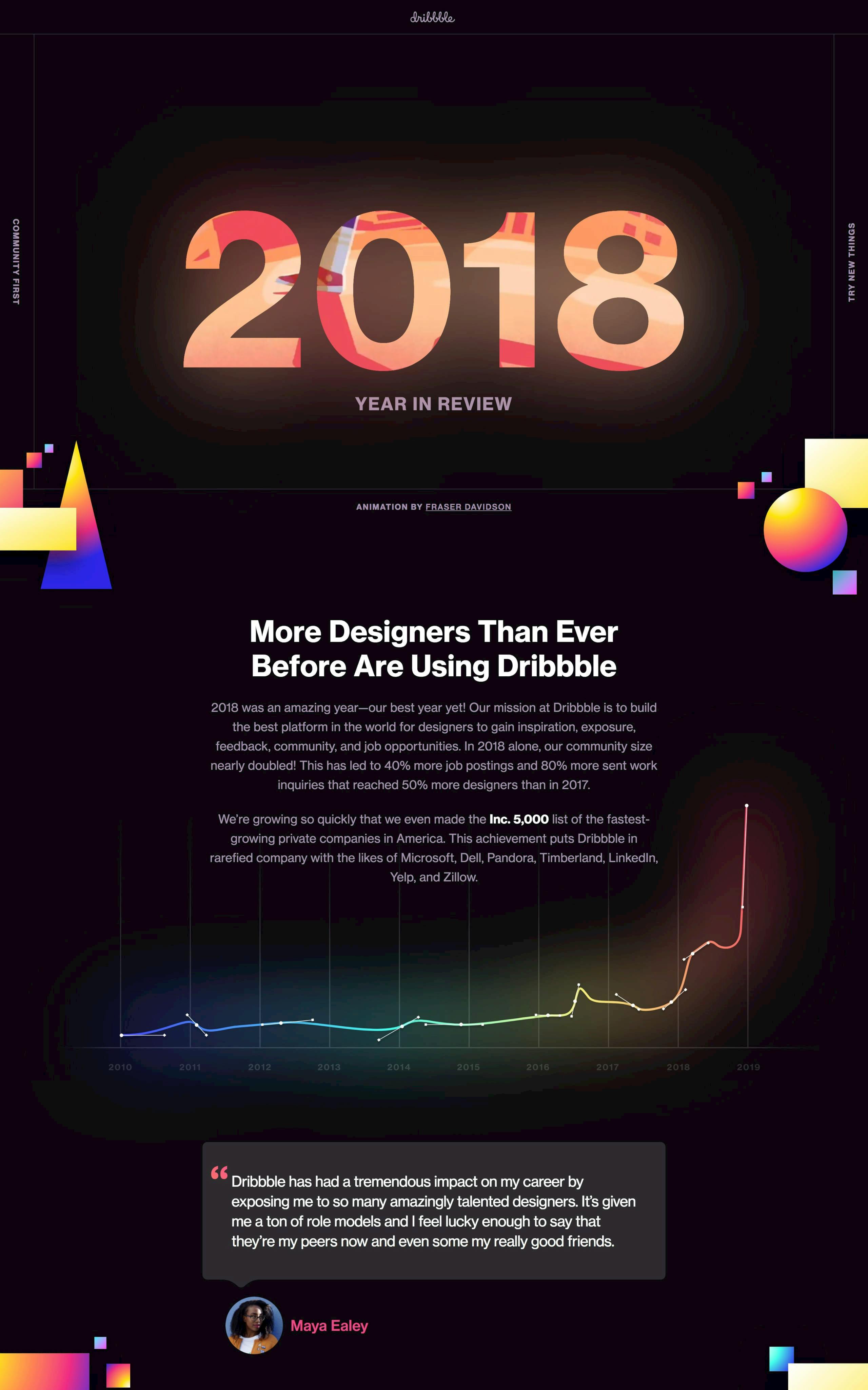 Dribbble 2018 Year in Review Website Screenshot