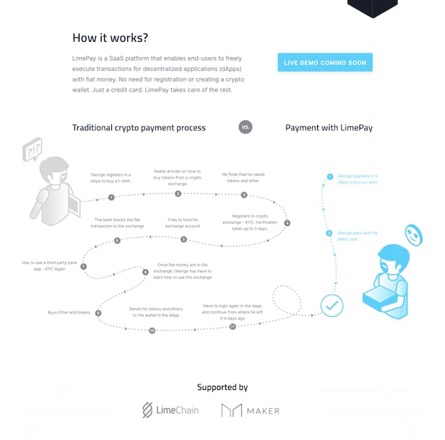 LimePay How It Works Preview