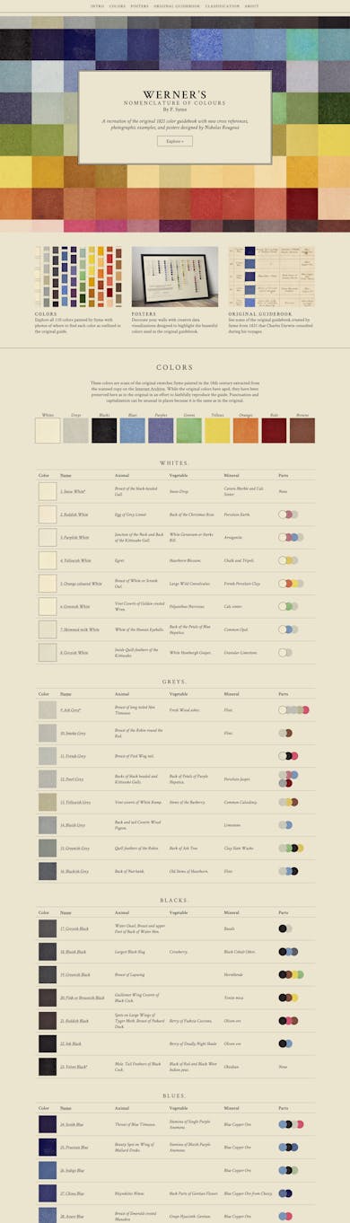 Werner’s Nomenclature of Colours Thumbnail Preview