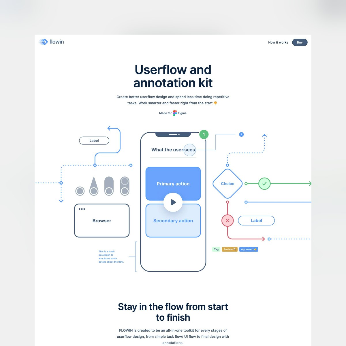 Product Page screen design idea #368: Website Inspiration: Flowin