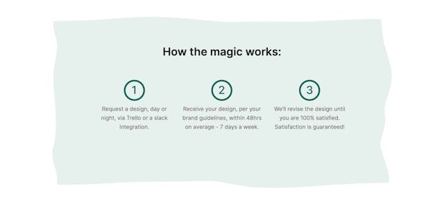 Designwiz How It Works Preview