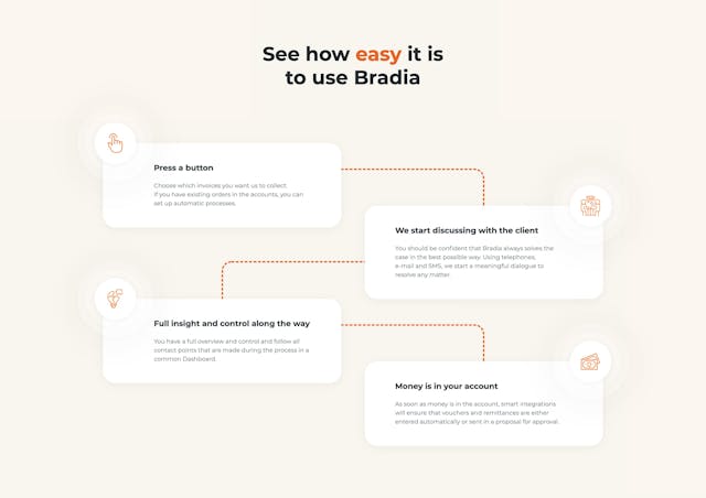 Bradia How It Works Preview