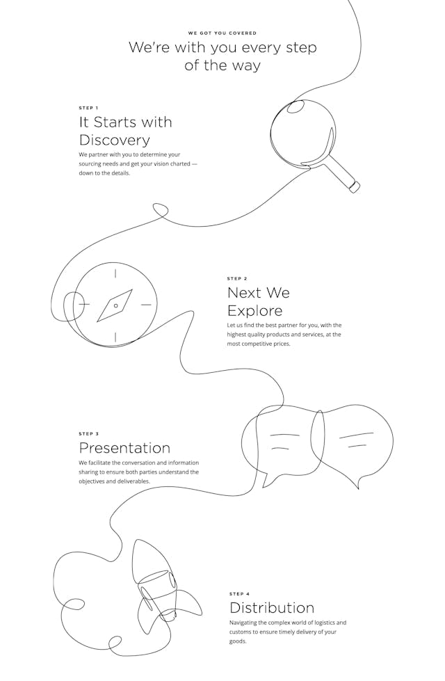 Walter Sophia How It Works Preview