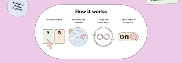 My Design Buddy How It Works Preview