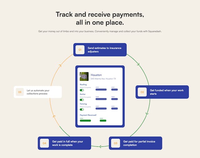SquareDash How It Works Preview