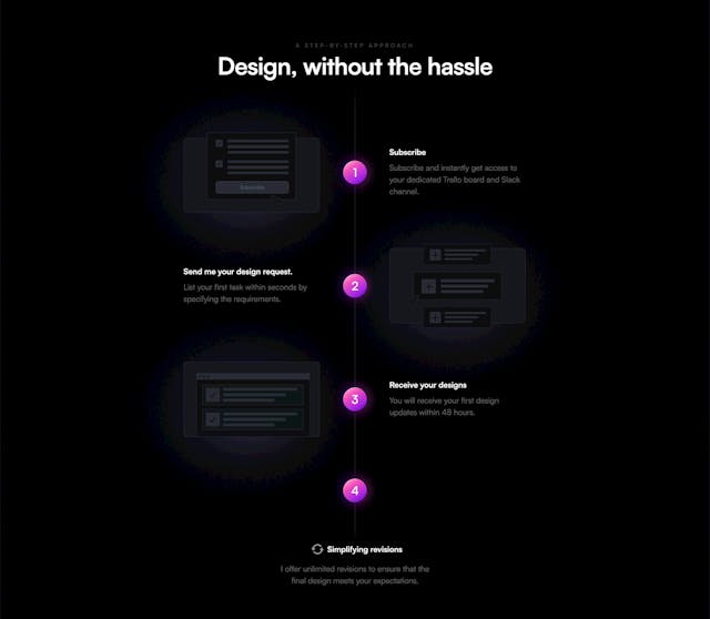 Lovro Podobnik How It Works Preview