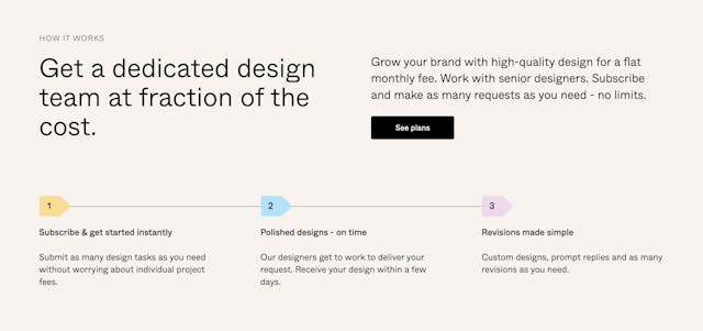 Double Makers Design Subscription How It Works Preview