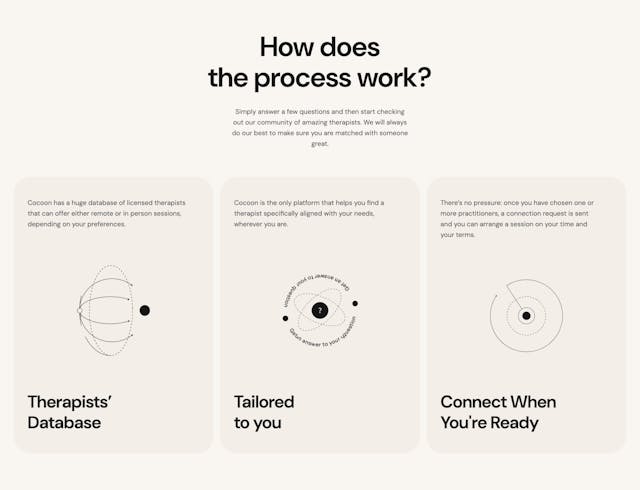 Cocoon How It Works Preview