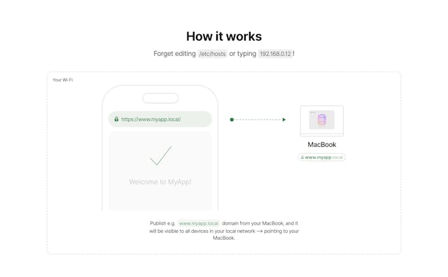 LocalCan How It Works Preview