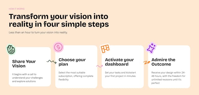 Dafolle How It Works Preview