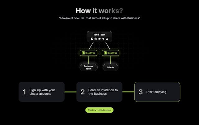 SteelSync How It Works Preview