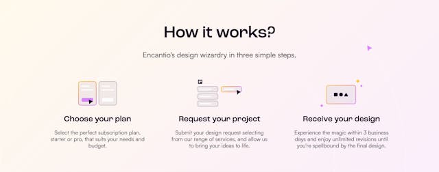 Encantio How It Works Preview