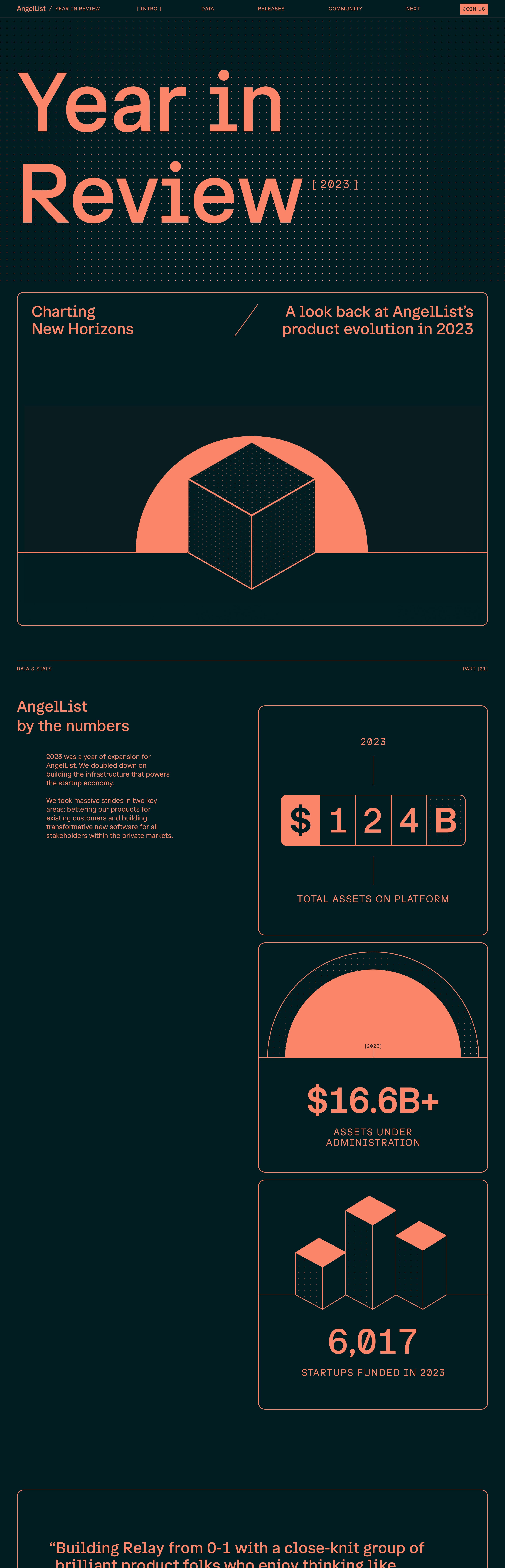 AngelList – 2023 Year In Review - One Page Website Award