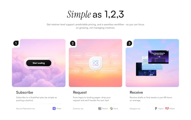 ScaleFast How It Works Preview