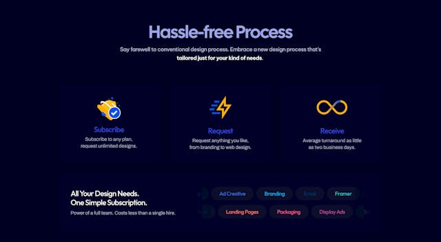 DesignBell How It Works Preview
