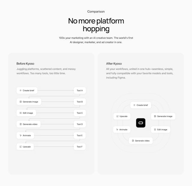 Kyoso Before After Preview