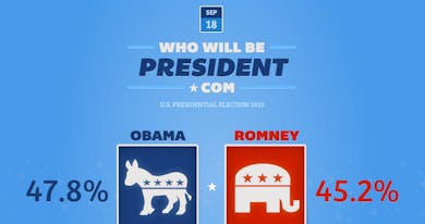 Who WIll Be President? Thumbnail Preview