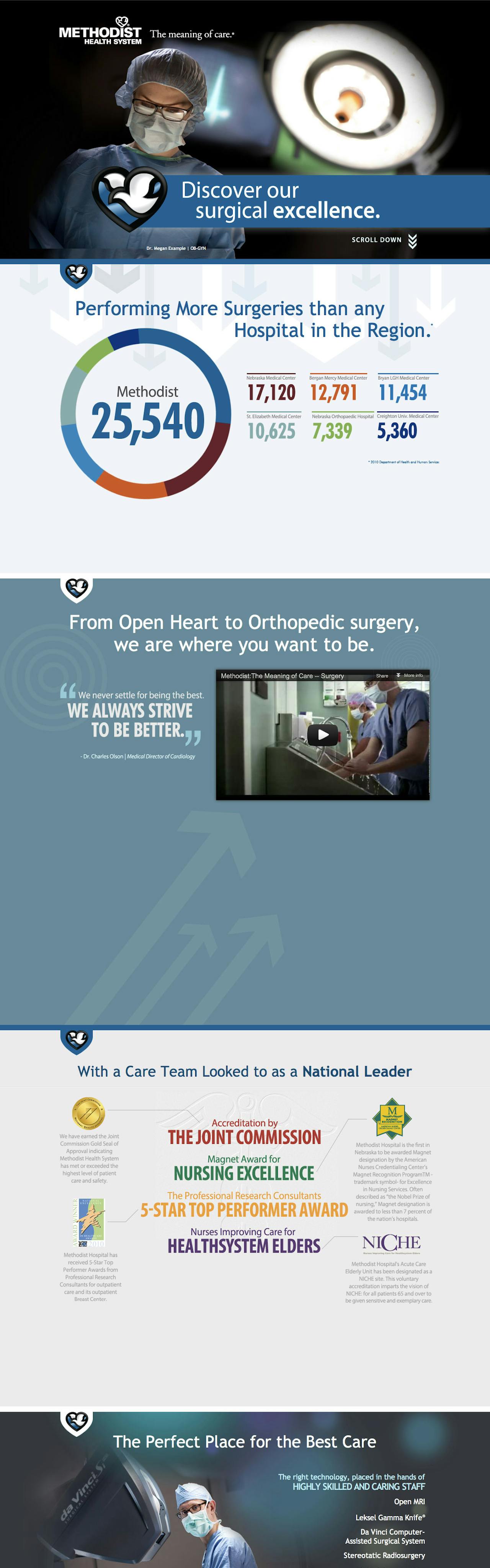 Methodist Surgery Services Website Screenshot
