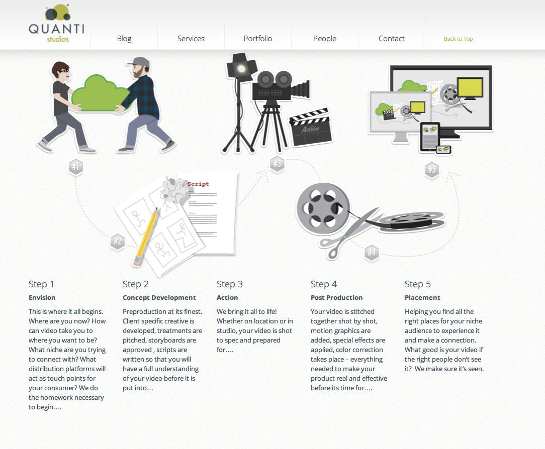 Quanti Studios Website Screenshot