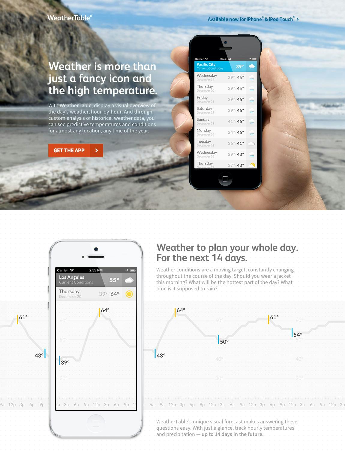 WeatherTable Website Screenshot