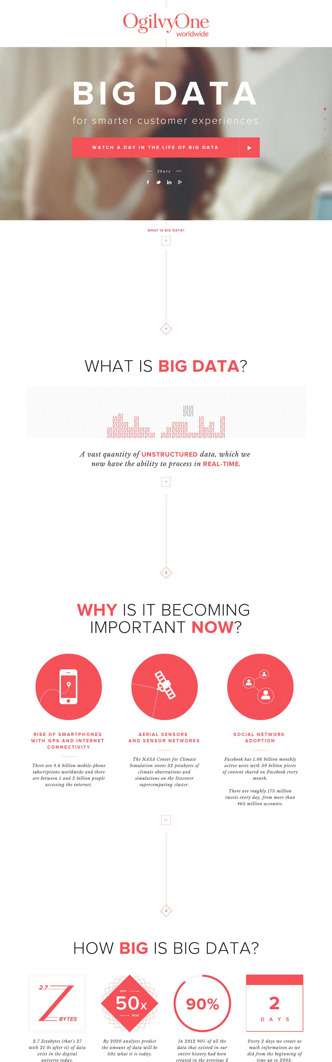 A day in Big Data Website Screenshot