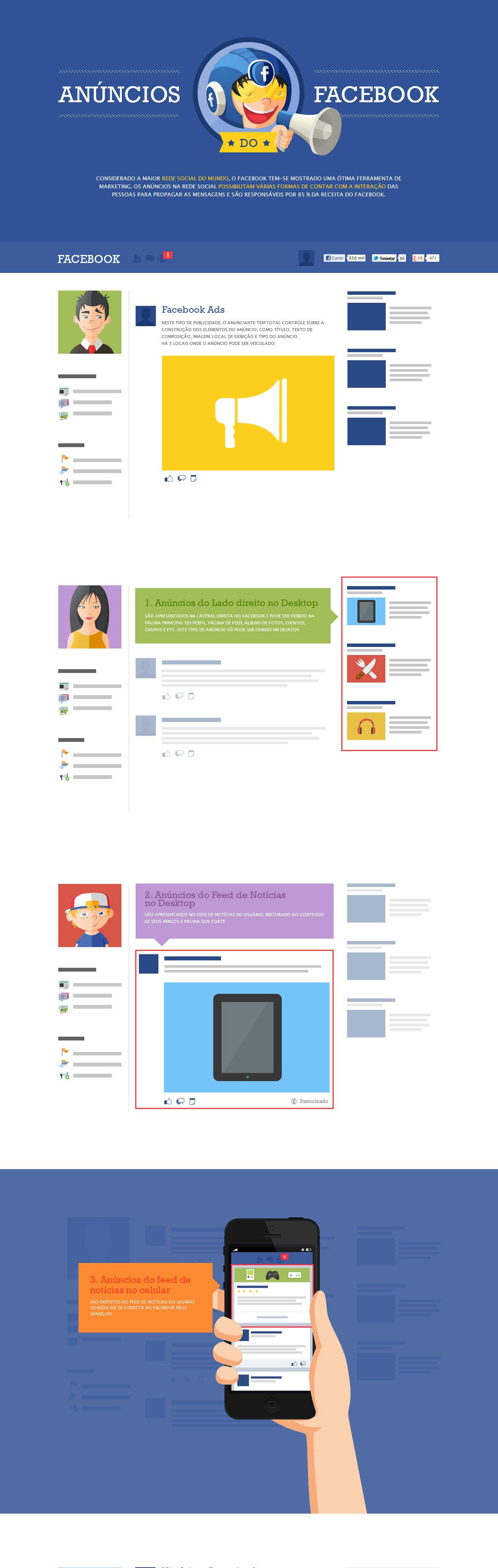 Anúncios no Facebook Website Screenshot