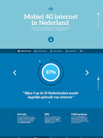 Mobiel 4G internet in Nederland Thumbnail Preview