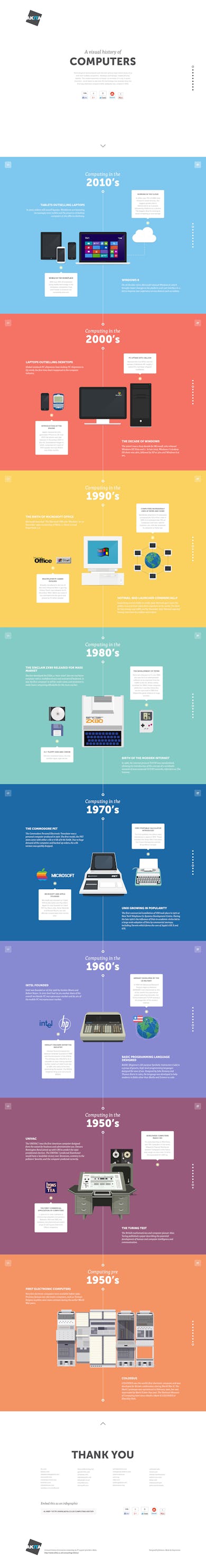 A visual history of computers Thumbnail Preview