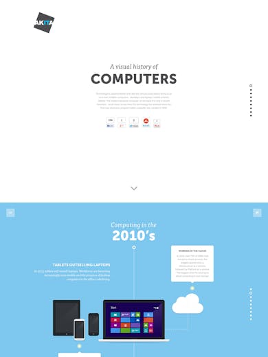 A visual history of computers Thumbnail Preview