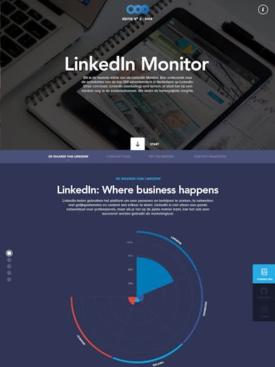 LinkedIn Monitor Thumbnail Preview